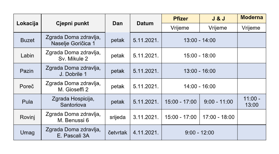 cijepljenje u istri od 3. do 5.11.2021