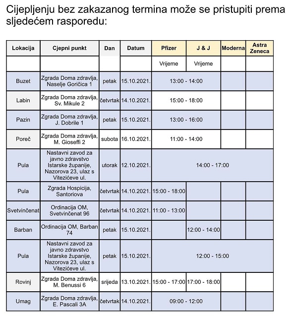 cijepljenje po istri raspored po gradovima