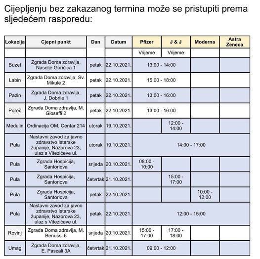 raspored cijepljenja po istri