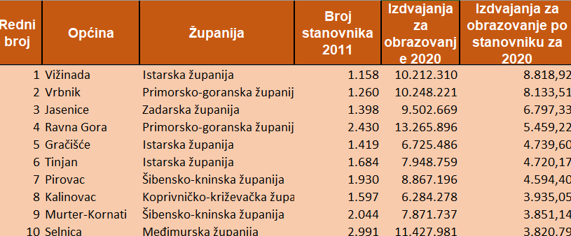 Izvor portal Načelnik.hr vižinada