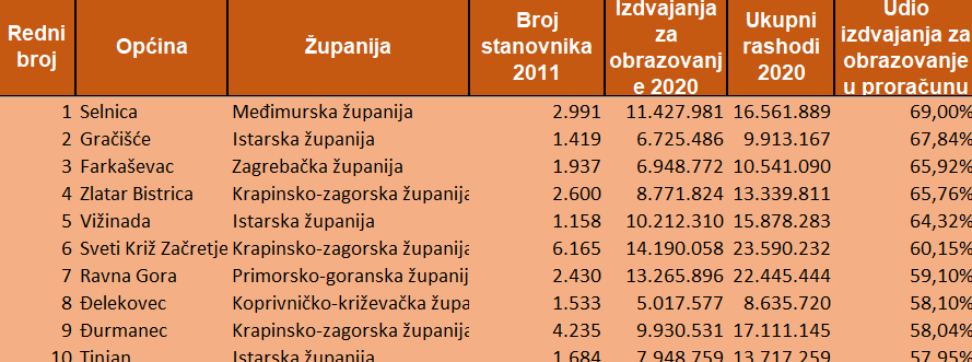 Izvor portal Načelnik.hr vižinada obrazovanje istraživanje