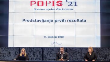 popis stanovnika