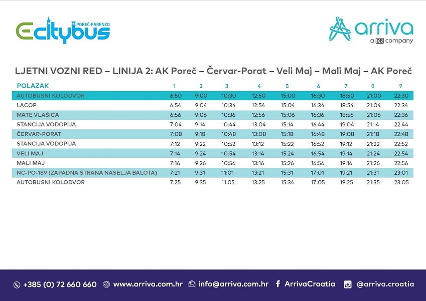 električni vozni red