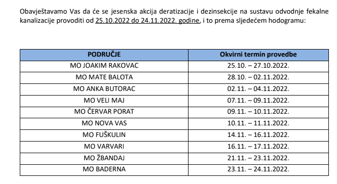 Odvodnja Poreč - RAspored deratizacije i dezinskecije