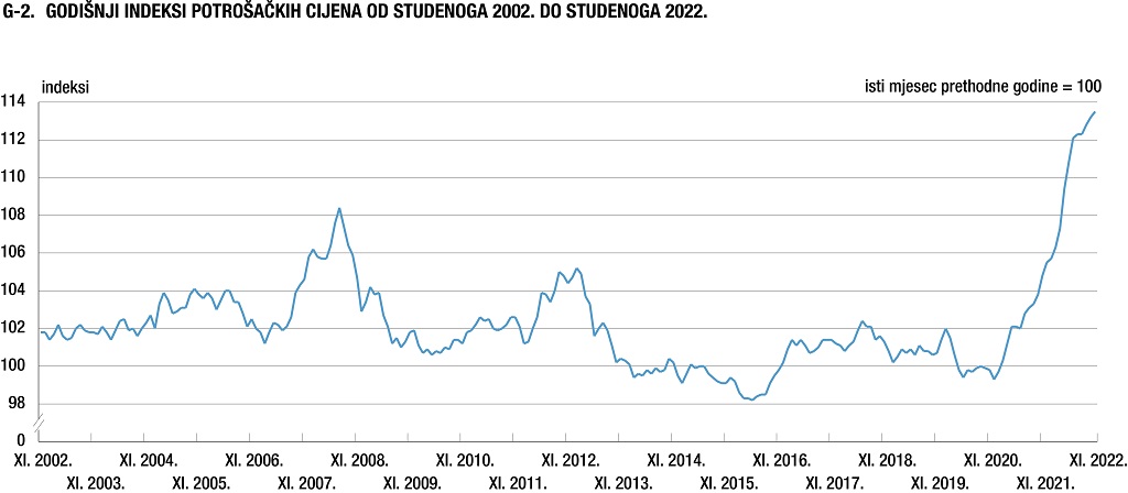 Foto Državni zavod za statistiku