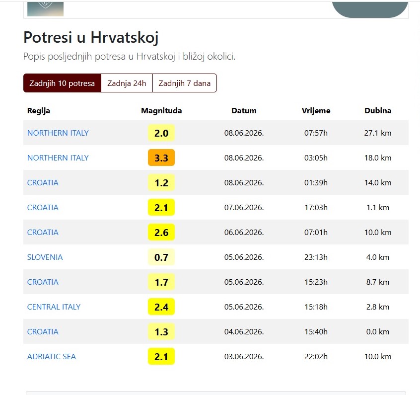 Screenshot Potresi.hr