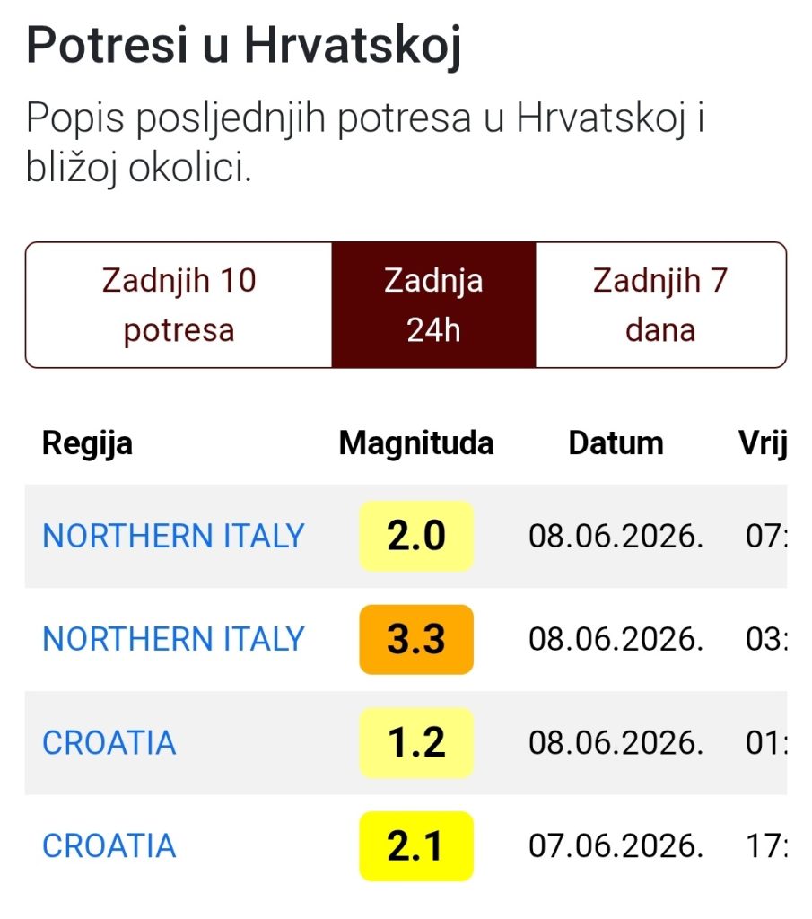 Screenshot Potresi.hr