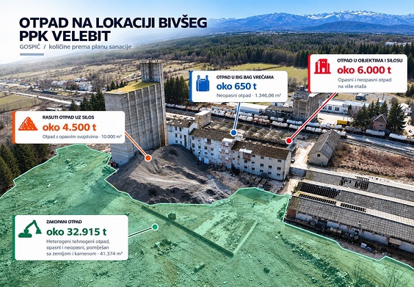 Otpad u Gospiću - Foto Fond za zaštitu okoliša i energetsku učinkovitost